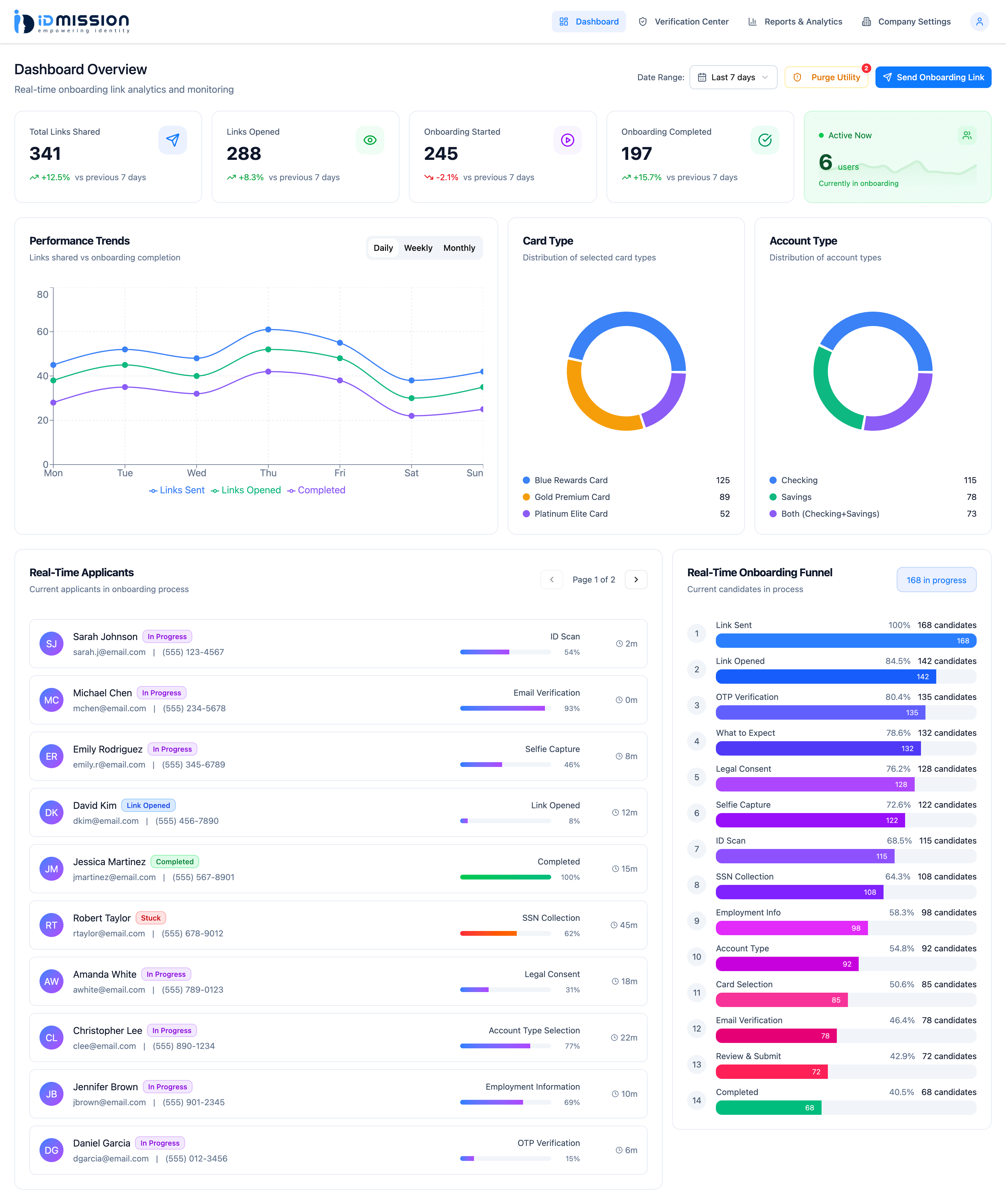 OnBo Dashboard